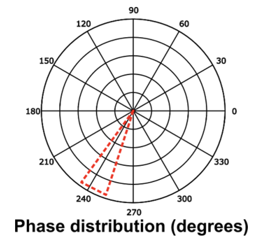 Description of image
