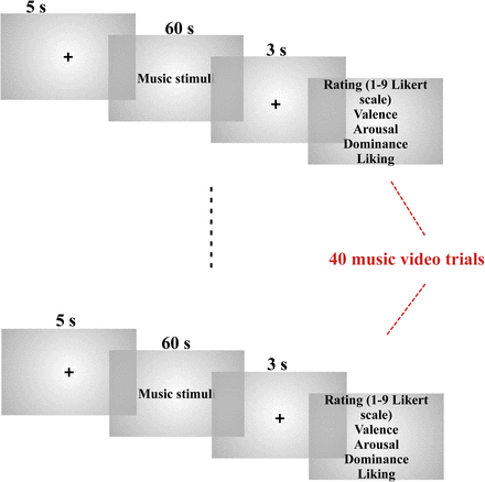 Figure from Emotion arousal but not valence is strongly represented in aperiodic EEG activity